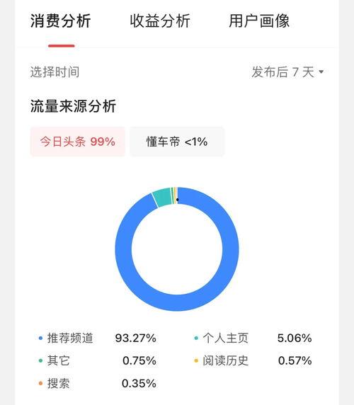 近期头条播放量多少,近期播放量飙升，哪些内容引发全民关注？
