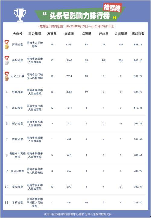 头条号评论点赞是什么,揭秘生成机制与影响力”
