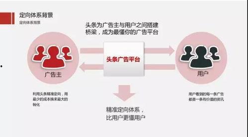头条和电商合作吗